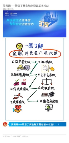 官微、官網(wǎng)：簡易畫——帶您了解金融消費(fèi)者基本權(quán)益