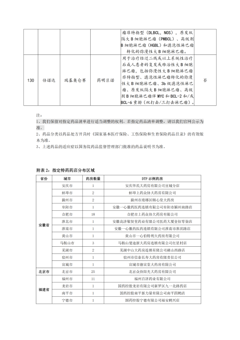 （終版稅優三年期）太保互聯網住院醫療保險服務手冊_20231212_21