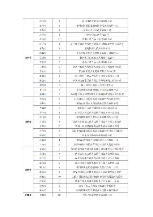 （終版稅優三年期）太保互聯網住院醫療保險服務手冊_20231212_26