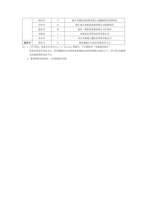 （終版稅優三年期）太保互聯網住院醫療保險服務手冊_20231212_28