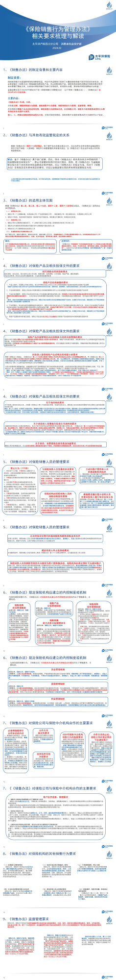 保險(xiǎn)銷售行為管理辦法解讀