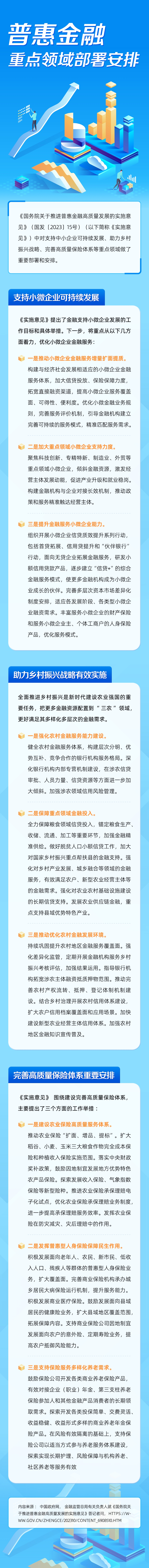 2.惠：重點領域部署安排