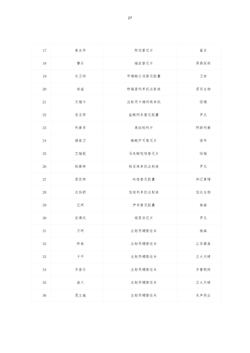 掛網：太保個人醫療保險（U2024版A款）健康管理服務手冊V4_26