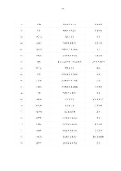 掛網：太保個人醫療保險（U2024版A款）健康管理服務手冊V4_28