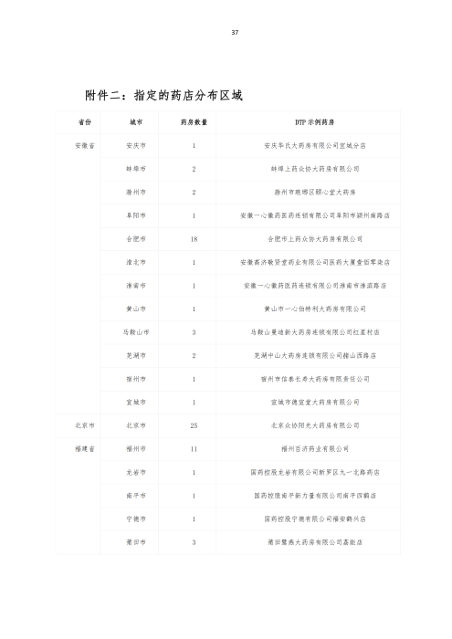 掛網：太保個人醫療保險（U2024版A款）健康管理服務手冊V4_36