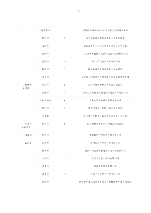 掛網：太保個人醫療保險（U2024版A款）健康管理服務手冊V4_44